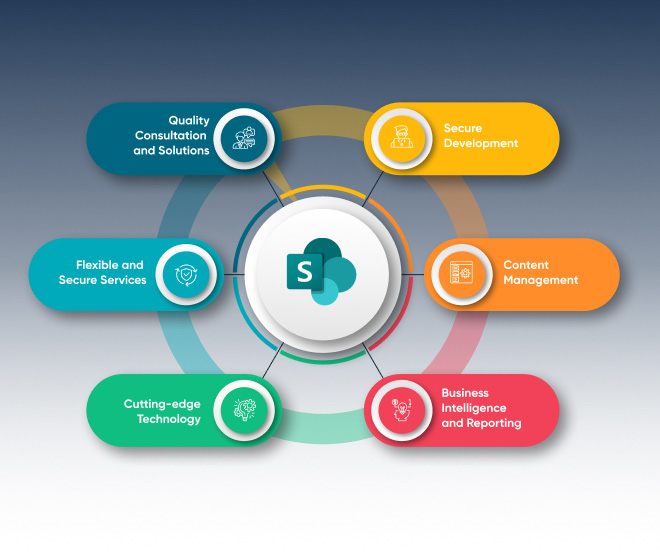 why choose SharePoint
